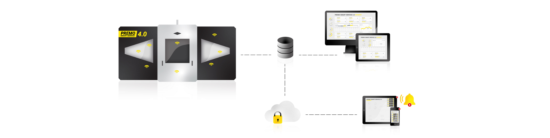 Abacus GmbH, Drückmaschine PREMO, Software